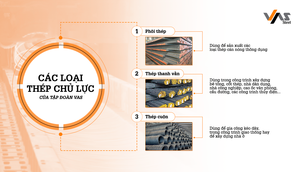 Các loại thép chủ lực của VAS